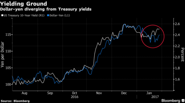 Bloomberg: доллар преследует призрак из прошлого Bloomberg: доллар преследует призрак из прошлого