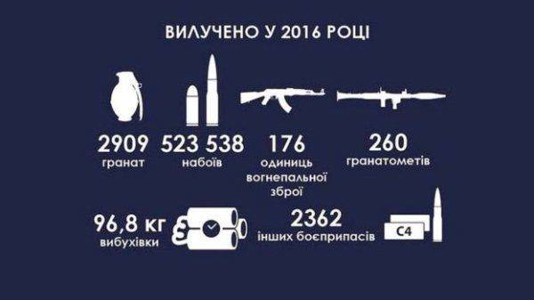 Черный рынок оружия в Украине: где, сколько и почем? Черный рынок оружия в Украине: где, сколько и почем?