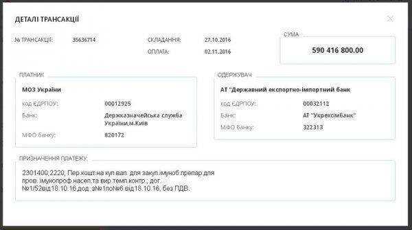 Ульяна Супрун вывела за границу 4 миллиарда гривен Ульяна Супрун вывела за границу 4 миллиарда гривен