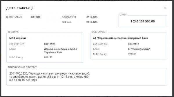 Ульяна Супрун вывела за границу 4 миллиарда гривен Ульяна Супрун вывела за границу 4 миллиарда гривен