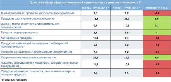 Хитрый план Порошенко: Через деиндустриализацию к «аграрной сверхдержаве» Хитрый план Порошенко: Через деиндустриализацию к «аграрной сверхдержаве»