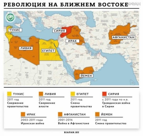 Сирийский конфликт: этапы противостояния и прогнозы экспертов