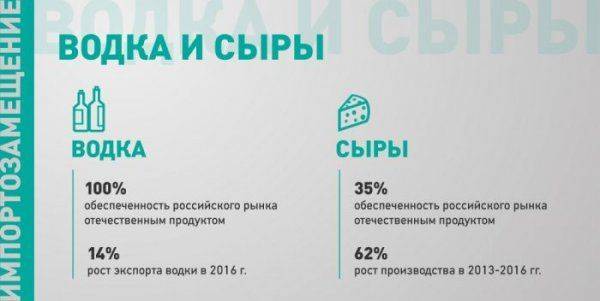Устрицы, тракторы и туры по России: как работает импортозамещение Устрицы, тракторы и туры по России: как работает импортозамещение