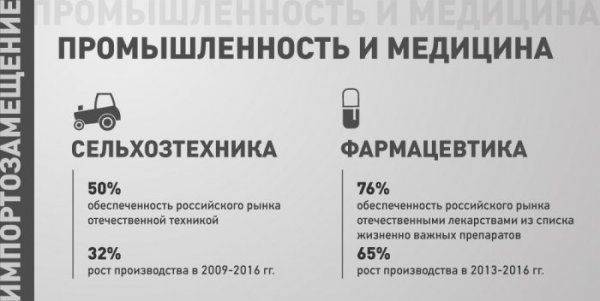 Устрицы, тракторы и туры по России: как работает импортозамещение Устрицы, тракторы и туры по России: как работает импортозамещение