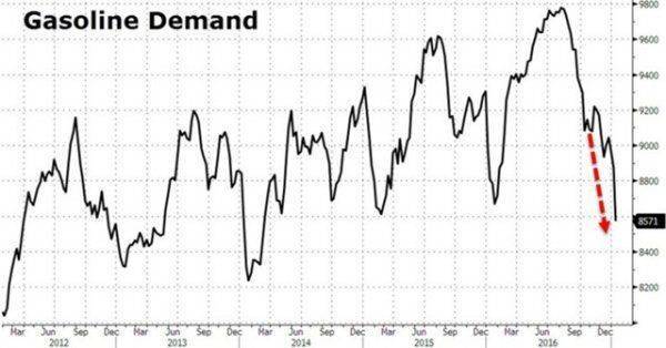 Goldman Sachs: экономика США у края пропасти