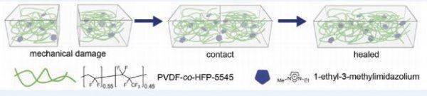 Человек-Росомаха вдохновил учёных на создание самовосстанавливающегося материала Человек-Росомаха вдохновил учёных на создание самовосстанавливающегося материала