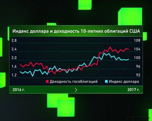 Доллар ожидает новый кошмар: наивным мечтам не суждено сбыться Доллар ожидает новый кошмар: наивным мечтам не суждено сбыться