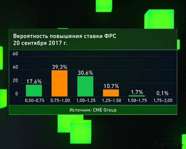Доллар ожидает новый кошмар: наивным мечтам не суждено сбыться Доллар ожидает новый кошмар: наивным мечтам не суждено сбыться
