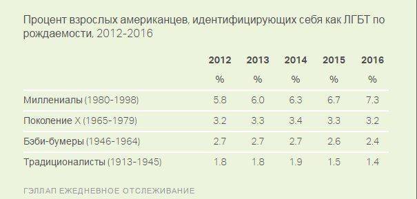 Америка превращается в страну геев Америка превращается в страну геев