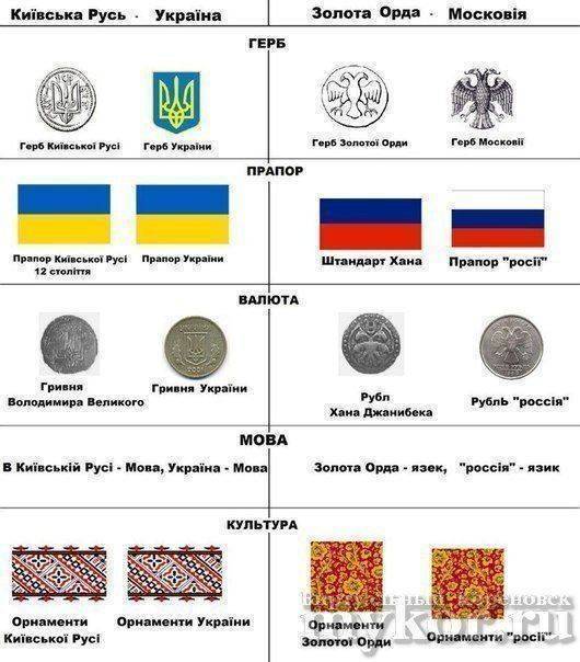 Чем занимается украинская власть? Да историю переписывает Чем занимается украинская власть? Да историю переписывает