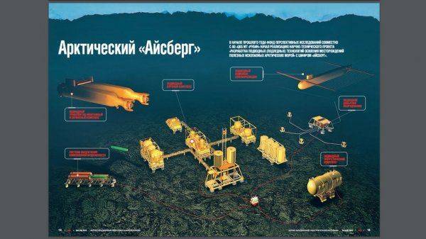 «Айсберг» в нефти. Тайный оборонный проект России близок к реализации «Айсберг» в нефти. Тайный оборонный проект России близок к реализации