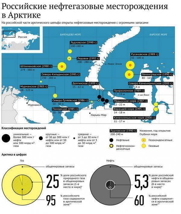 «Айсберг» в нефти. Тайный оборонный проект России близок к реализации «Айсберг» в нефти. Тайный оборонный проект России близок к реализации