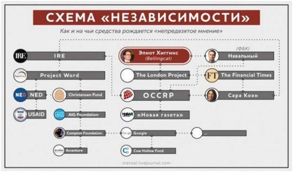 Как растет зарплата, если власть тебя не кормит   Как растет зарплата, если власть тебя не кормит