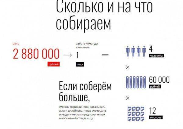 Как растет зарплата, если власть тебя не кормит   Как растет зарплата, если власть тебя не кормит