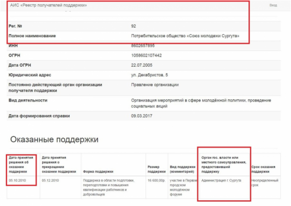Как растет зарплата, если власть тебя не кормит   Как растет зарплата, если власть тебя не кормит