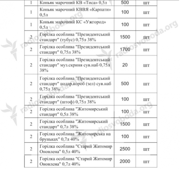 Антикризисные новости Украины или Полтора миллиона гривен на алкоголь для Порошенко и Ко Антикризисные новости Украины или Полтора миллиона гривен на алкоголь для Порошенко и Ко