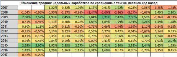 Заработки и потребительский спрос бьют антирекорды: США на пороге суперкризиса? Заработки и потребительский спрос бьют антирекорды: США на пороге суперкризиса?