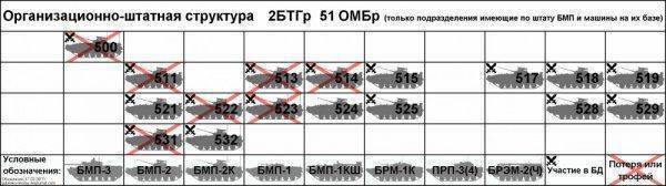 Состояние 51-ой отдельной механизированной бригады ВСУ в 2014 г