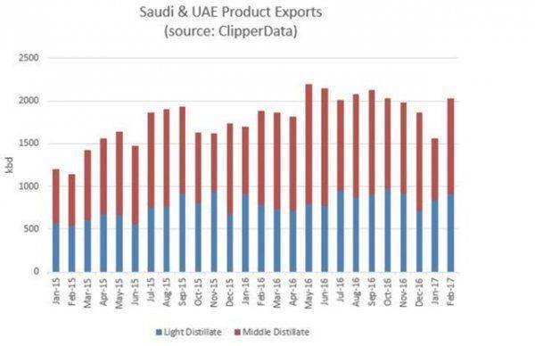 Нефтяная лихорадка: спекулянты снова ставят рекорды Нефтяная лихорадка: спекулянты снова ставят рекорды
