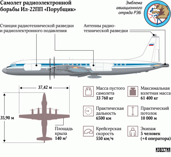 «Летающих медведей» усилят «Порубщиками»