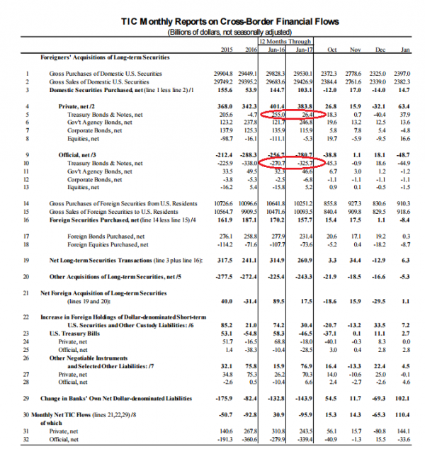 В Конгрессе США прогнозируют каскад дефолтов В Конгрессе США прогнозируют каскад дефолтов