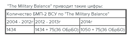 Состояние БМП-2 ВСУ