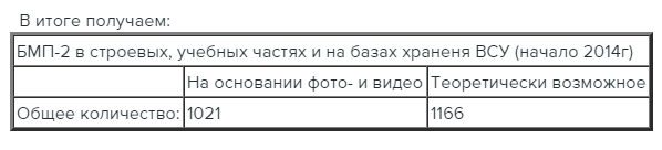 Состояние БМП-2 ВСУ