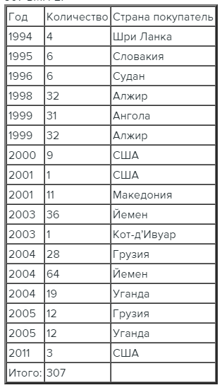 Состояние БМП-2 ВСУ