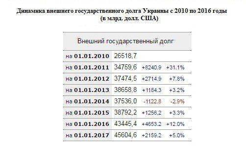 МВФ выдвинуло новое суровое требование Украине МВФ выдвинуло новое суровое требование Украине