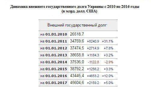 МВФ выдвинуло новое суровое требование Украине