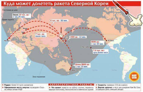 Если завтра война. О чем могут воевать США и КНДР Если завтра война. О чем могут воевать США и КНДР
