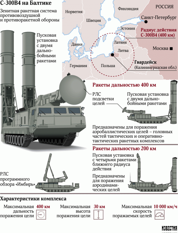 Балтийский флот усилил ПВО системами С-300В4