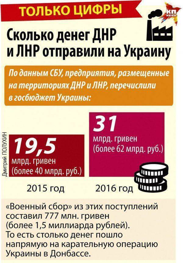 Донбасс в Блокаде: Не кормить карателей Донбасс в Блокаде: Не кормить карателей