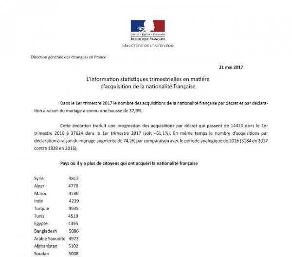 Макрон въедет в Елисейский дворец на плечах мигрантов и джихадистов Макрон въедет в Елисейский дворец на плечах мигрантов и джихадистов