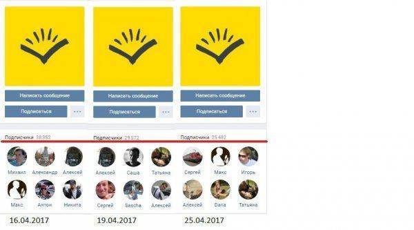 Позиция оппозиции Позиция оппозиции