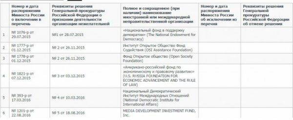Миграционный проект США на территории Москвы Миграционный проект США на территории Москвы