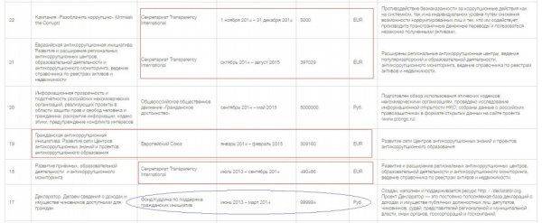 Что не так в конфликте Поклонской и Transparency International Что не так в конфликте Поклонской и Transparency International