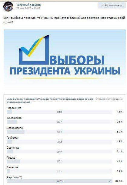 Завтра Харьков голосовал бы за Януковича... Завтра Харьков голосовал бы за Януковича...