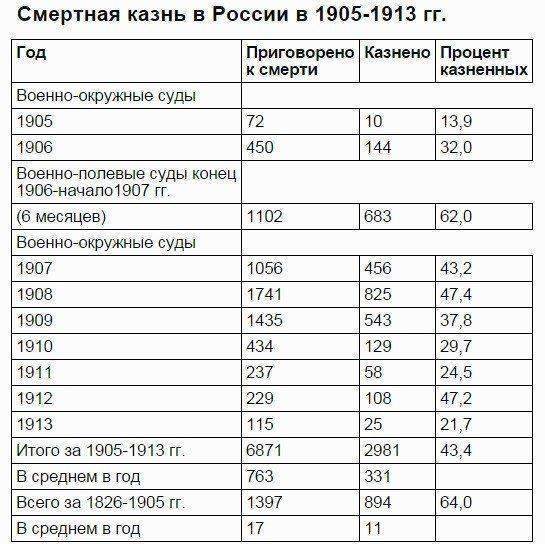 Терроризм как форма существования либерал-большевизма Терроризм как форма существования либерал-большевизма