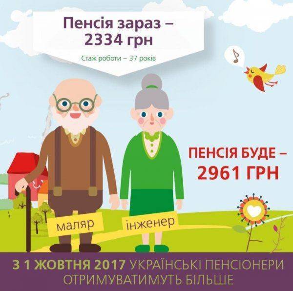 Гройсман готовит украинцев к покращенню – пенсии будут как в Европе, аж 100 евро Гройсман готовит украинцев к покращенню – пенсии будут как в Европе, аж 100 евро