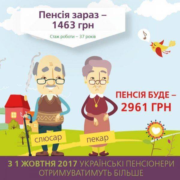 Гройсман готовит украинцев к покращенню – пенсии будут как в Европе, аж 100 евро Гройсман готовит украинцев к покращенню – пенсии будут как в Европе, аж 100 евро