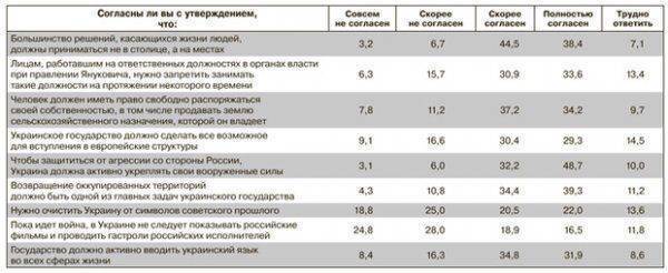 Против очищения: декоммунизацию поддерживают менее половины украинцев Против очищения: декоммунизацию поддерживают менее половины украинцев
