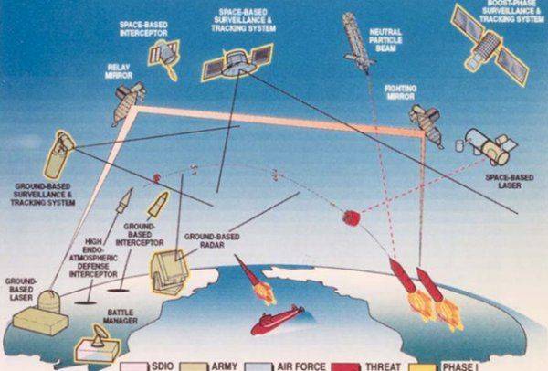 Противоракетные игры: Чем США хотят отражать ракетную угрозу