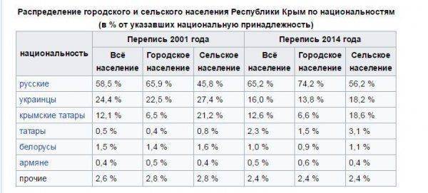 В Крыму есть секс! В Крыму есть секс!