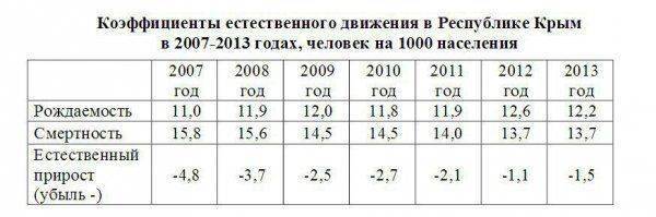 В Крыму есть секс! В Крыму есть секс!