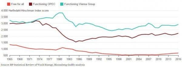Как взаимосвязаны нефтяной рынок и тёплые отношения Саудовской Аравии и России Как взаимосвязаны нефтяной рынок и тёплые отношения Саудовской Аравии и России