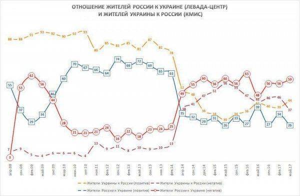 Импичмент Порошенко: ожидание и реальность Импичмент Порошенко: ожидание и реальность
