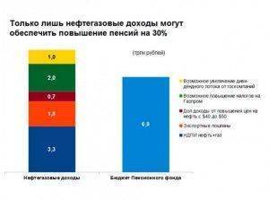 Навальный делит нефть и деньги. Полная "победа над режимом"  Навальный делит нефть и деньги. Полная "победа над режимом"