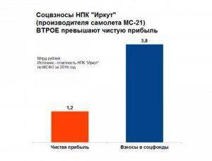 Навальный делит нефть и деньги. Полная "победа над режимом"  Навальный делит нефть и деньги. Полная "победа над режимом"