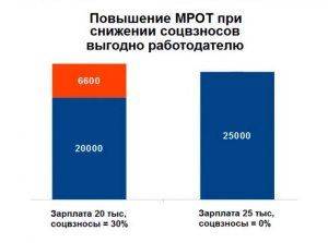 Навальный делит нефть и деньги. Полная "победа над режимом"  Навальный делит нефть и деньги. Полная "победа над режимом"